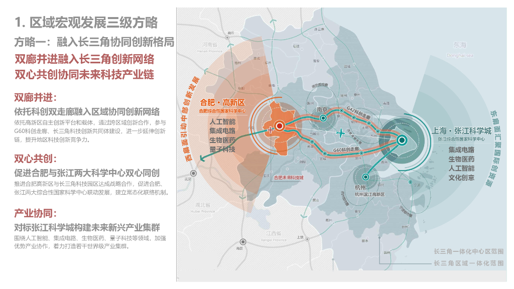 合肥未来科技城概念总体规划设计：江淮水韵+公园智城_第8页