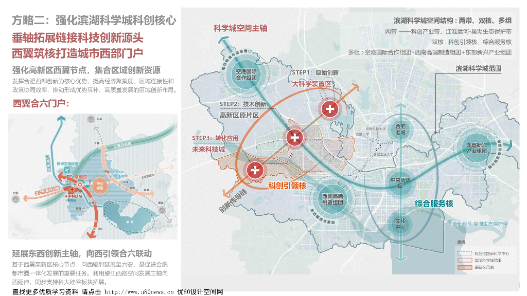 合肥未来科技城概念总体规划设计：江淮水韵+公园智城_第9页