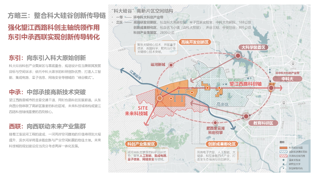 合肥未来科技城概念总体规划设计：江淮水韵+公园智城_第10页