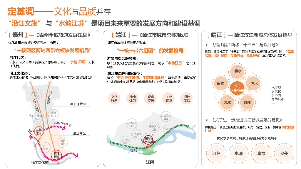 现代滨水活力时尚城市改造规划设计方案_第10页