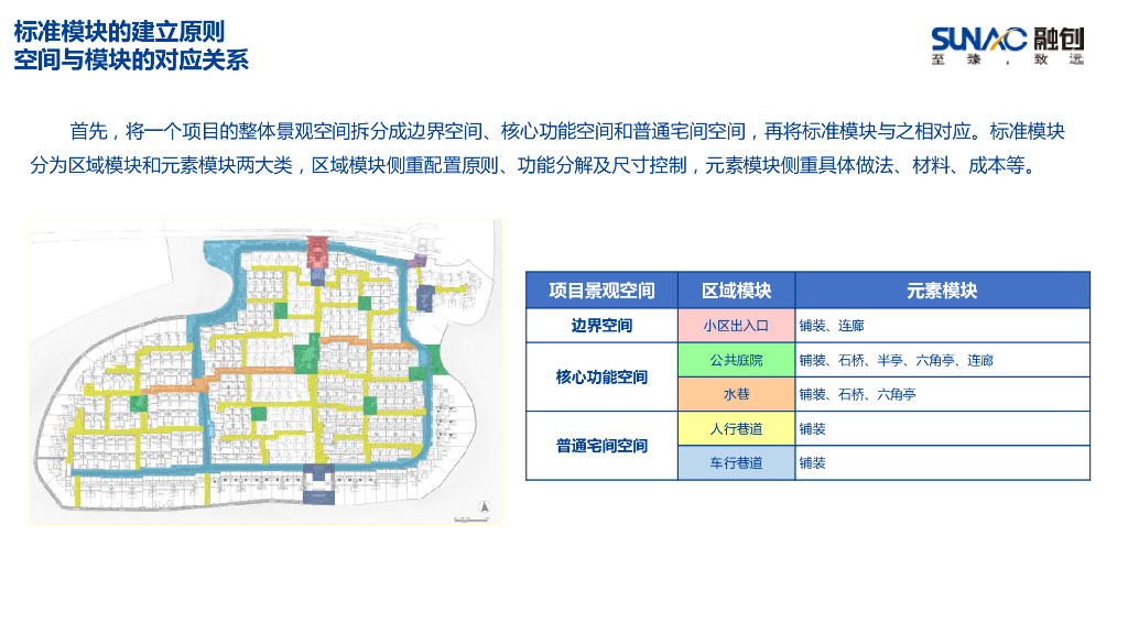 中式风格模块景观中式园林设计手册_第4页