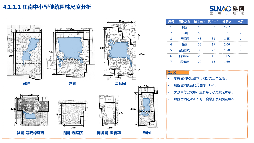 中式风格模块景观中式园林设计手册_第7页