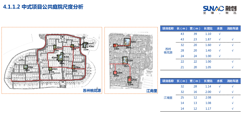 中式风格模块景观中式园林设计手册_第8页
