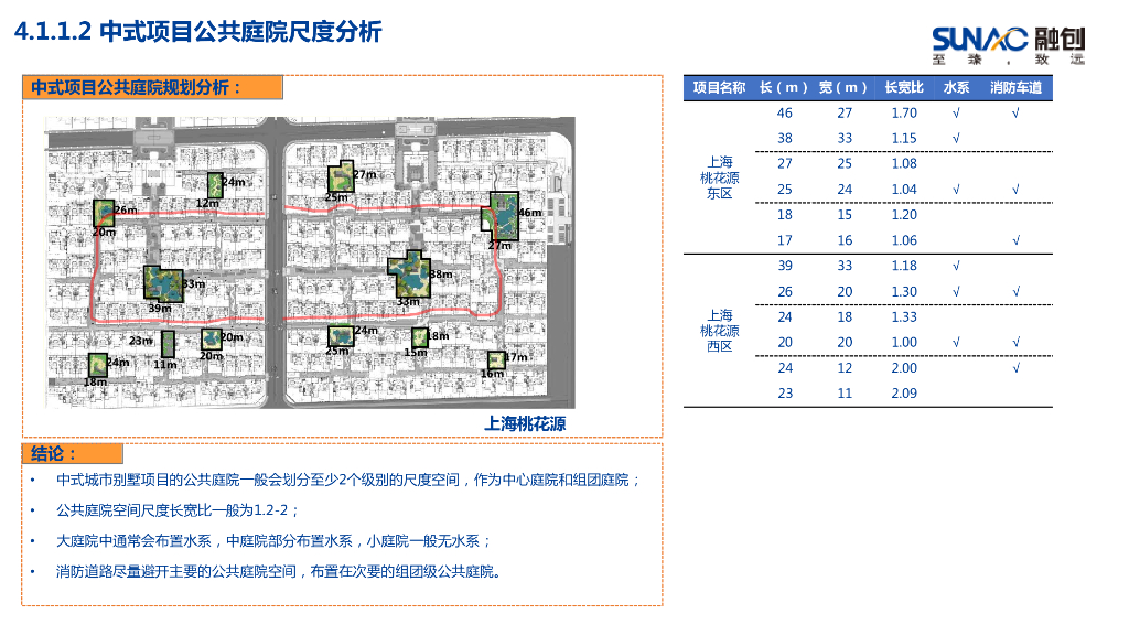 中式风格模块景观中式园林设计手册_第9页