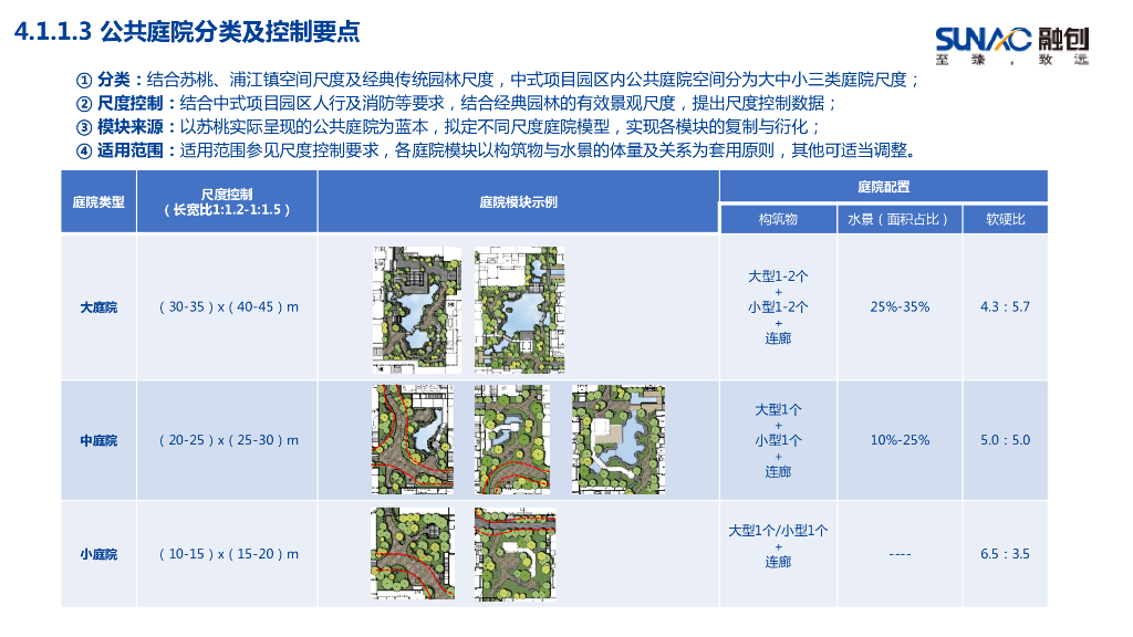 中式风格模块景观中式园林设计手册_第10页