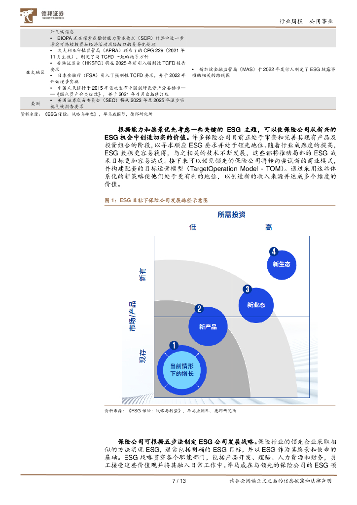 德邦证券：公用事业ESG周报：碳达峰碳中和国际论坛开幕，英国政府官宣推迟“禁燃”期限_第7页