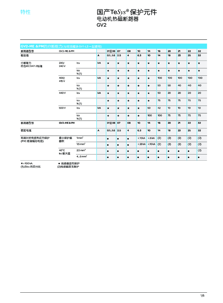 施耐备电气GV系列电动机断路器TeSys GV2,GV3产品目录_第7页