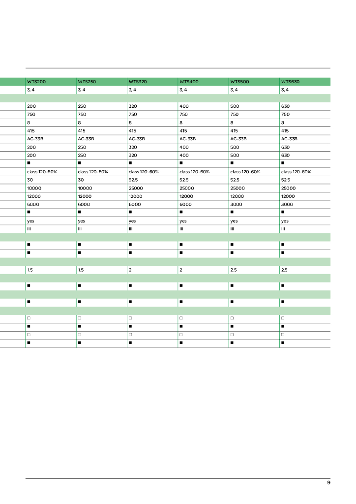 施耐德电气WTS自动转换开关32-5000A产品目录2015_第10页