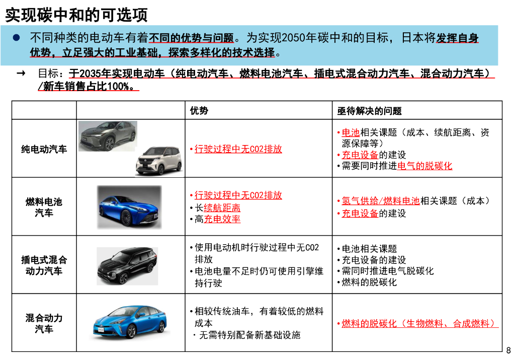 经济产业省：日本的汽车产业与碳中和化的方向性_第8页