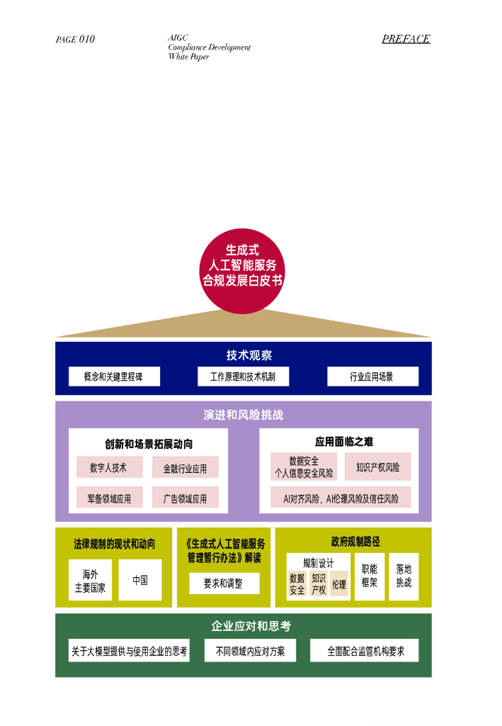 高金智库：2023生成式人工智能服务合规发展白皮书_第10页