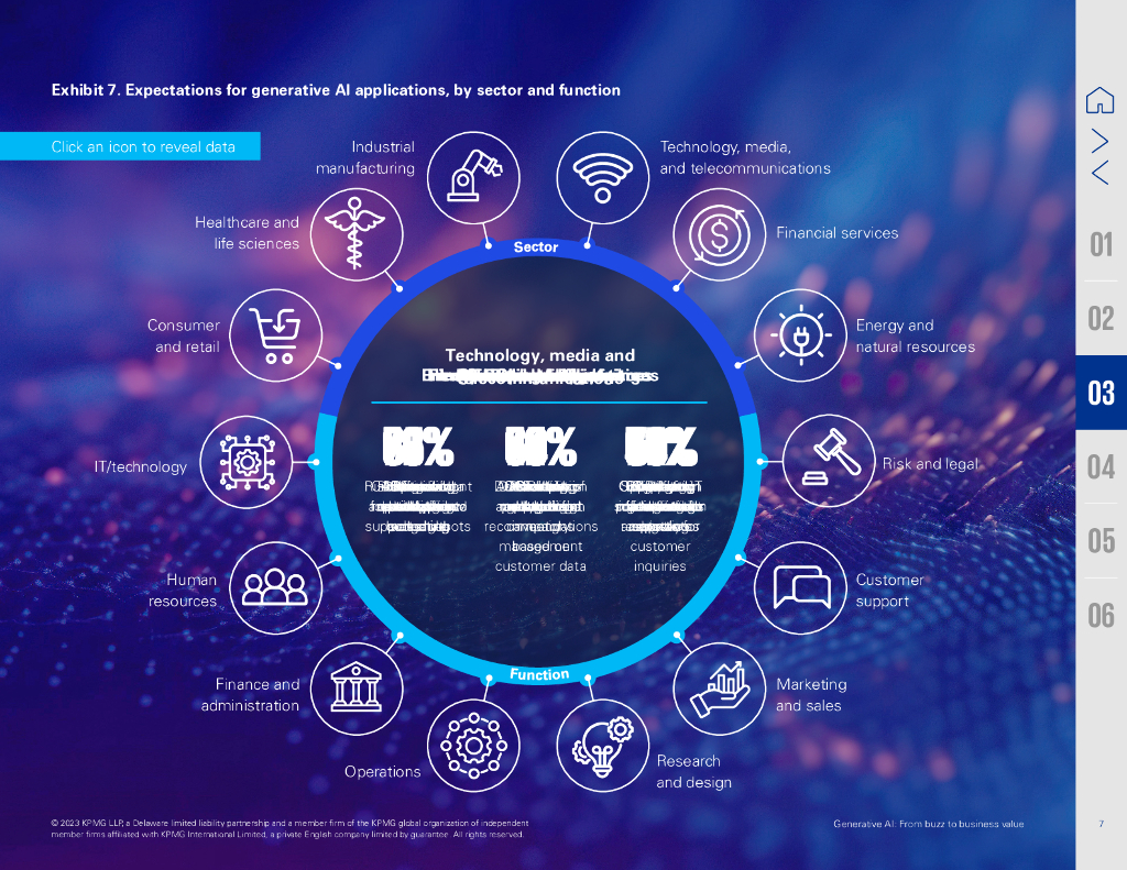 毕马威：生成式人工智能的商业价值（英文版）_第8页