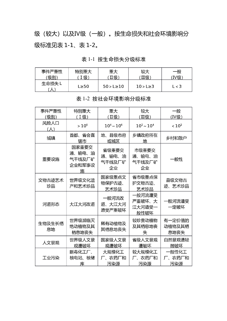[湖南]水库大坝安全管理防汛应急预案2023_第6页