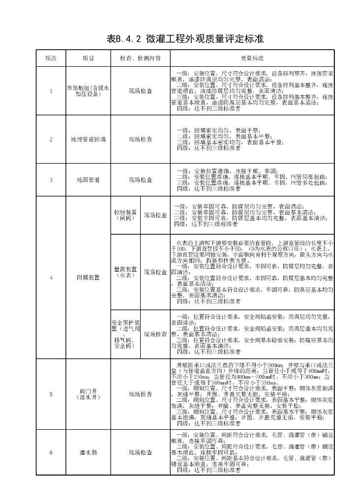 水利水电工程节水灌溉工程验收规范22P_第7页