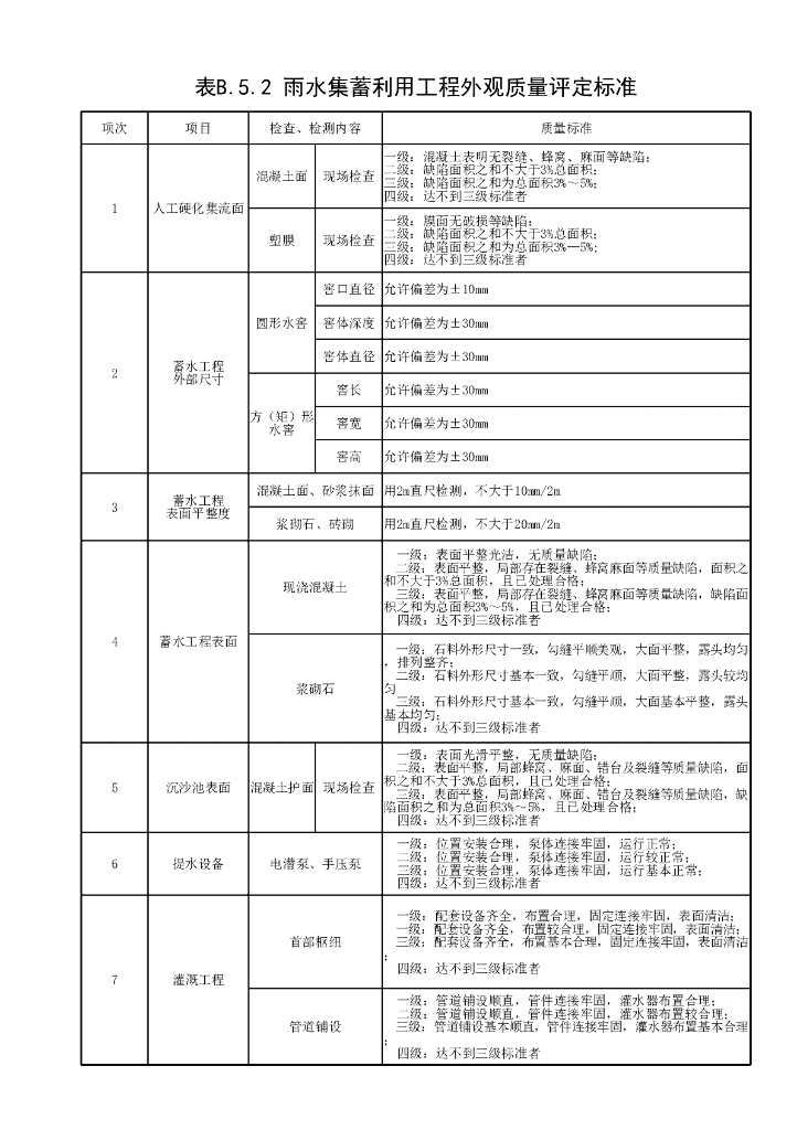 水利水电工程节水灌溉工程验收规范22P_第9页