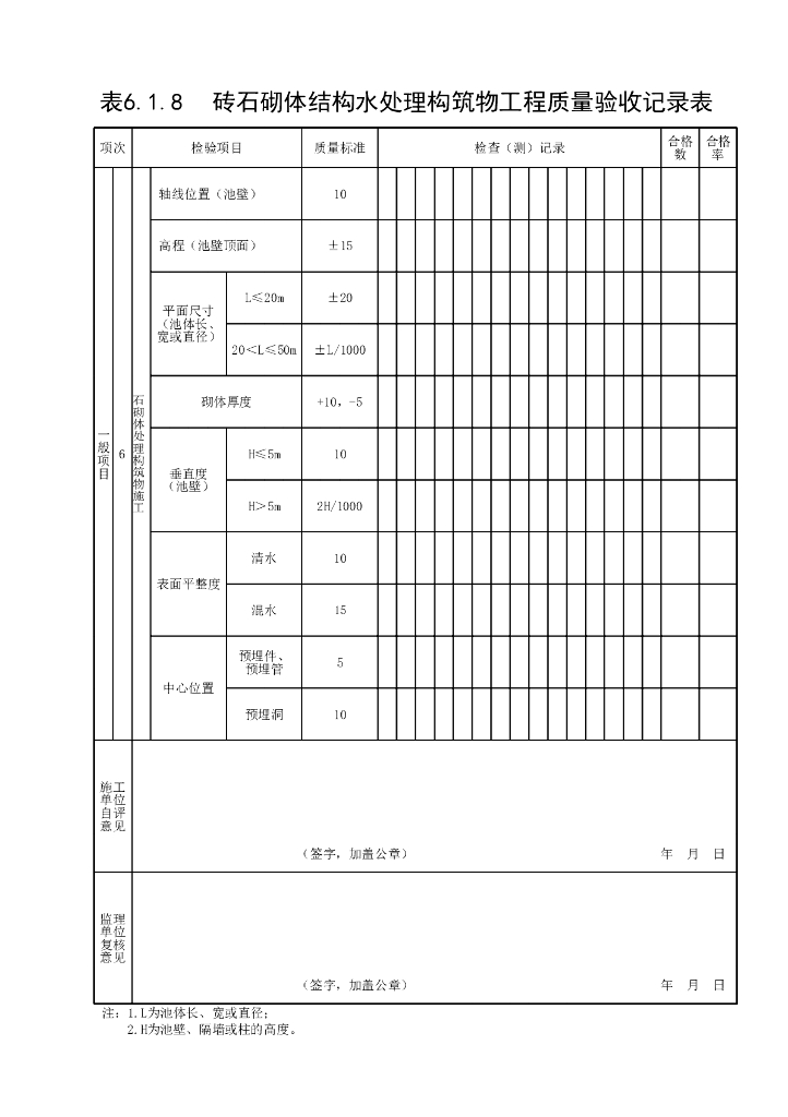 水利供水工程施工质量验收条文说明18P_第8页