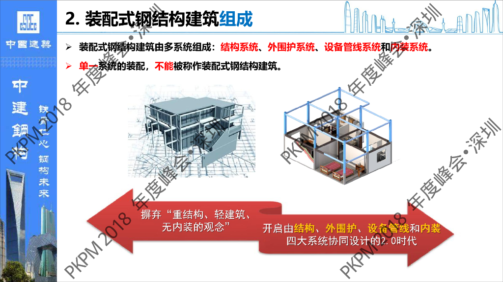 装配式钢结构设计与软件应用（61P）_第6页