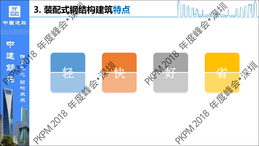 装配式钢结构设计与软件应用（61P）_第7页