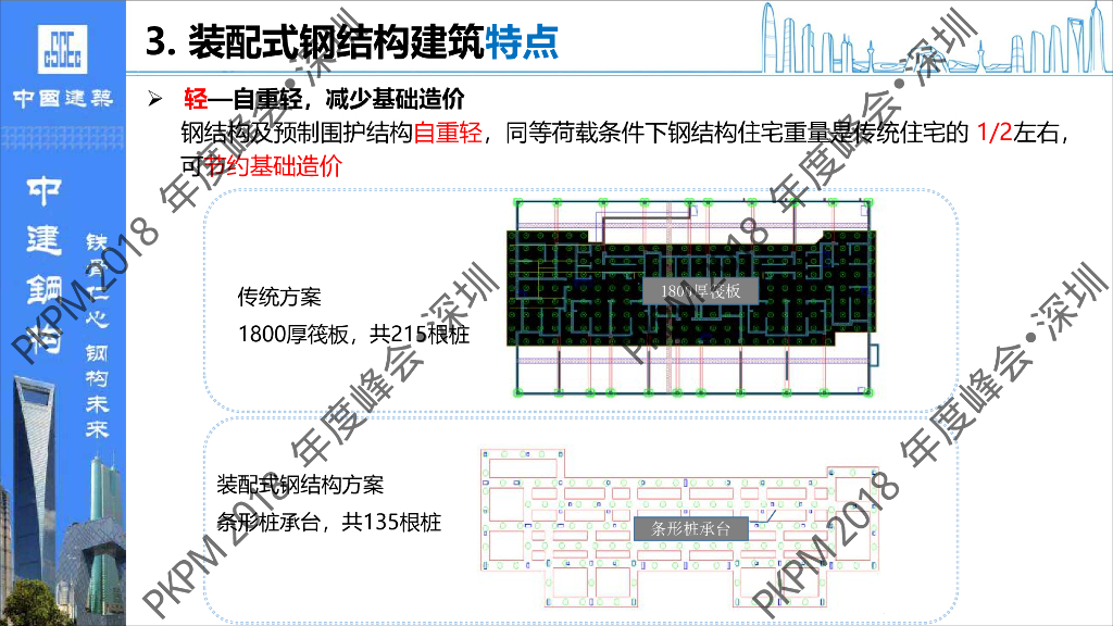 装配式钢结构设计与软件应用（61P）_第8页