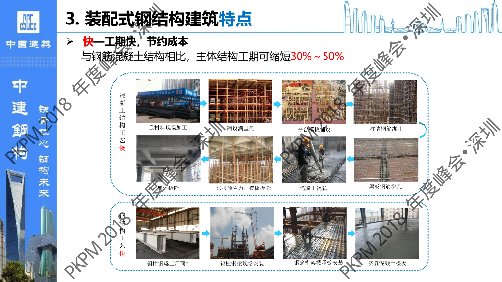 装配式钢结构设计与软件应用（61P）_第9页