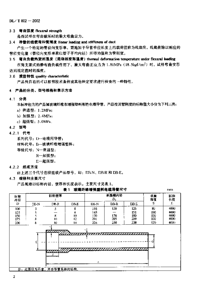 T/GBIA 001-2023 标准预览