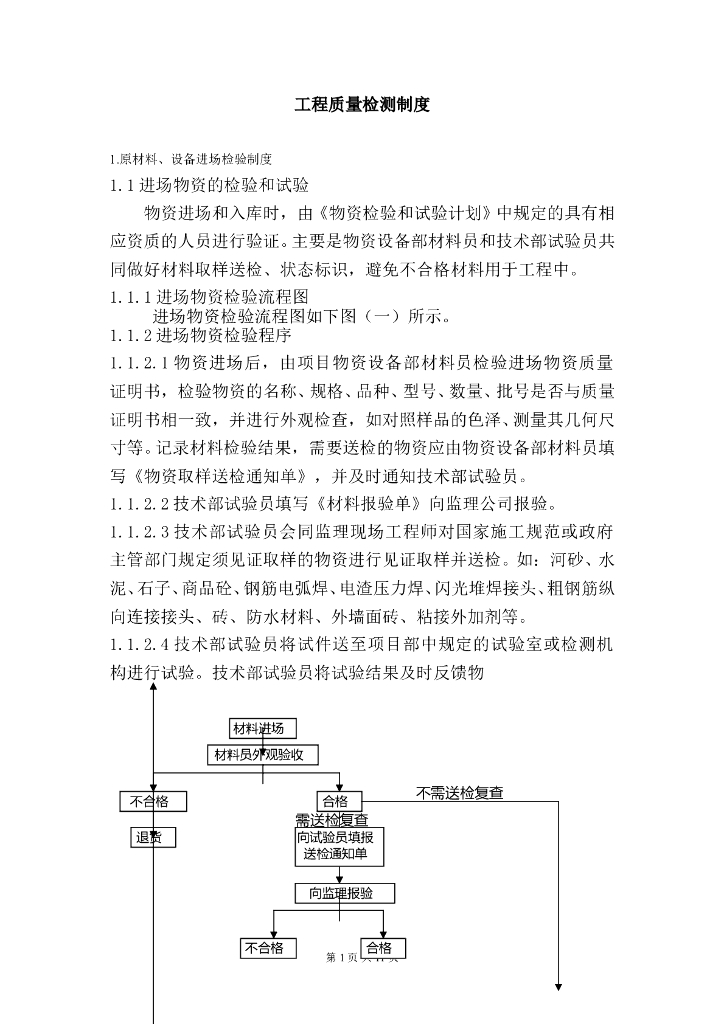 房建工程质量检测制度