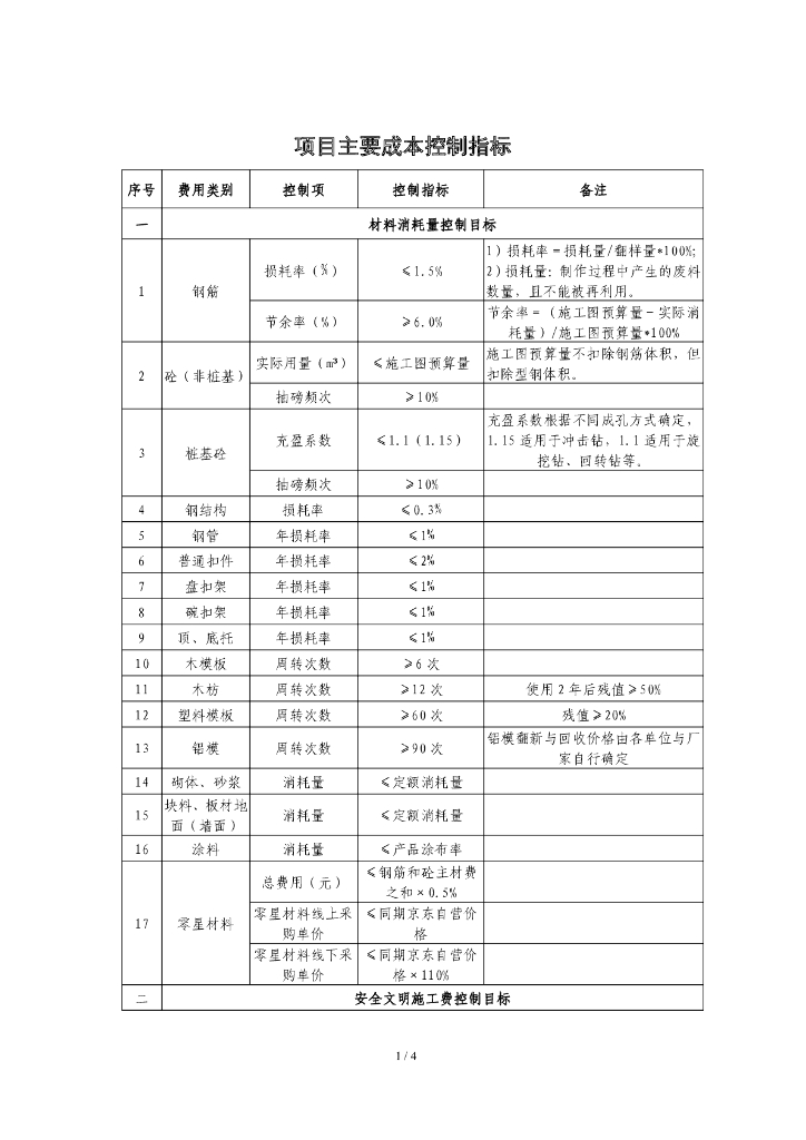 项目主要成本控制指标
