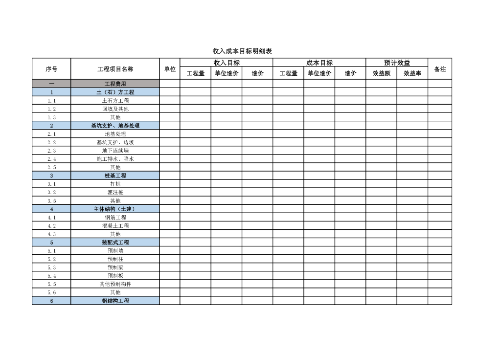 收入成本目标明细表