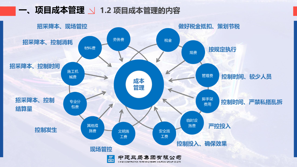 中建从过程资料看项目成本管理_第6页