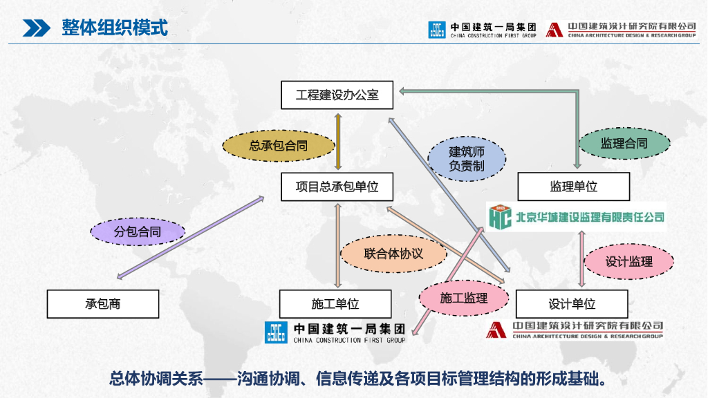 行政办公楼商务管理策划及交流_第8页