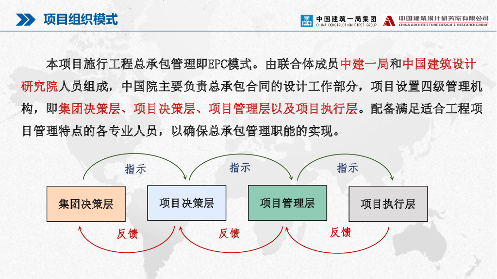 行政办公楼商务管理策划及交流_第9页