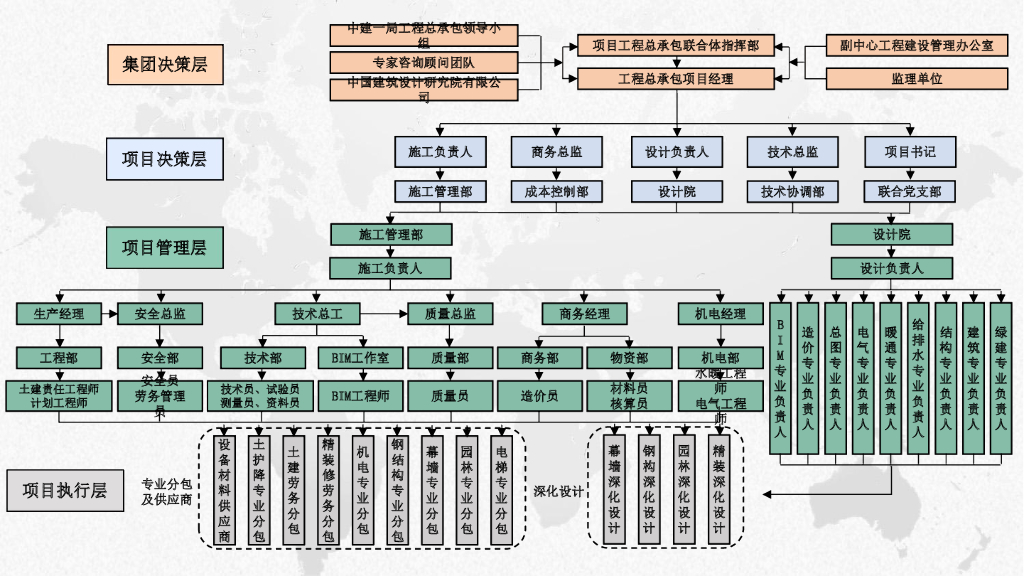 行政办公楼商务管理策划及交流_第10页