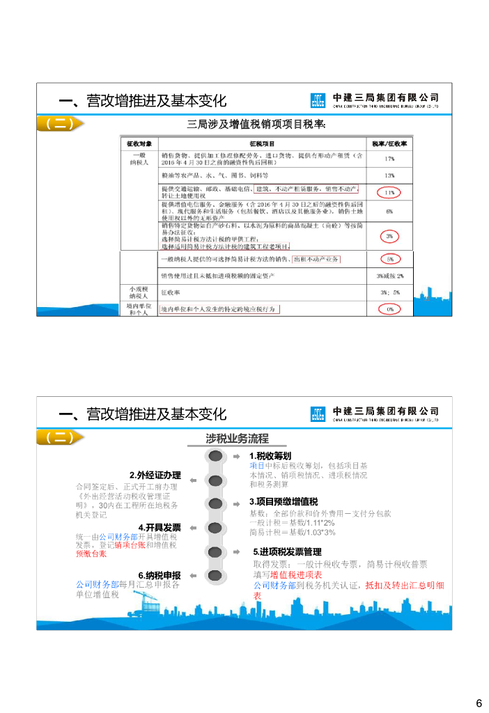 中建营改增工程项目涉税审计实务_第6页