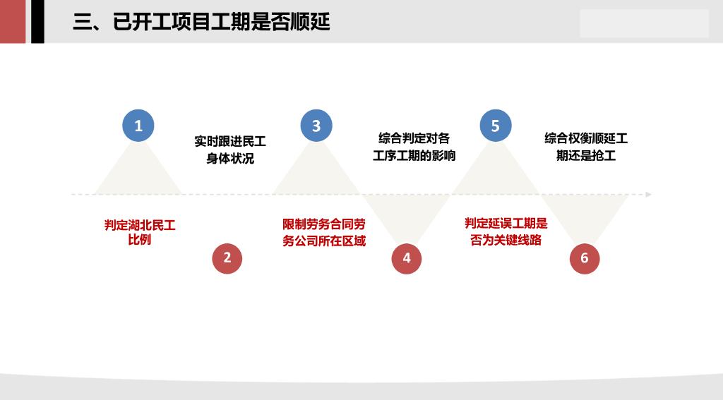 疫情过后的索赔应对思路_第6页