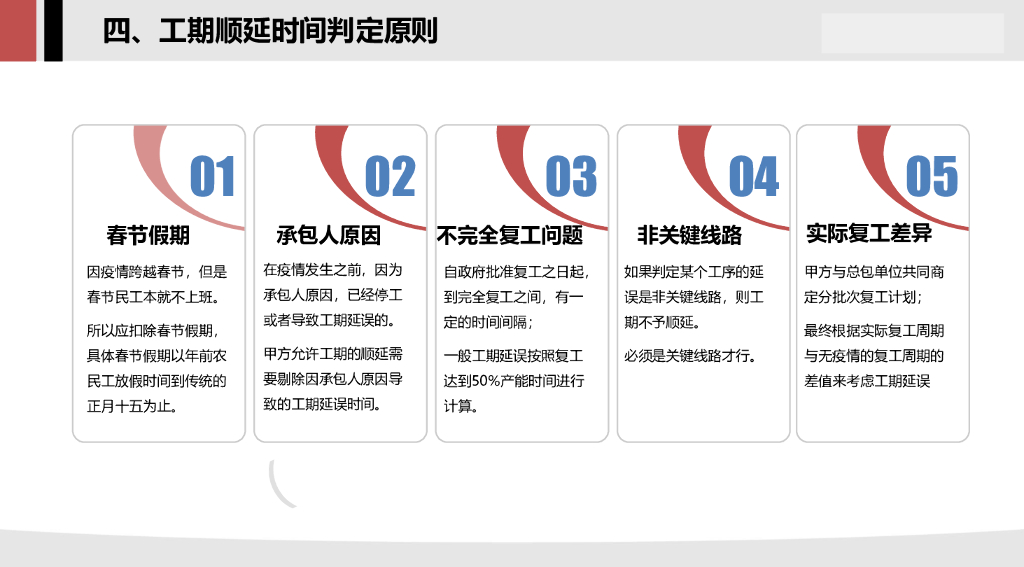 疫情过后的索赔应对思路_第10页
