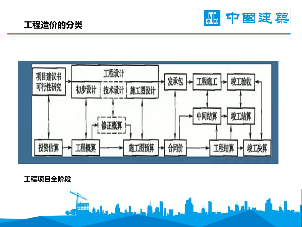 关于设计阶段的工程造价管理（60页）_第9页