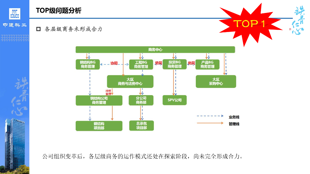 中建科工五大类型建筑“成本指标库”内容解读_第7页