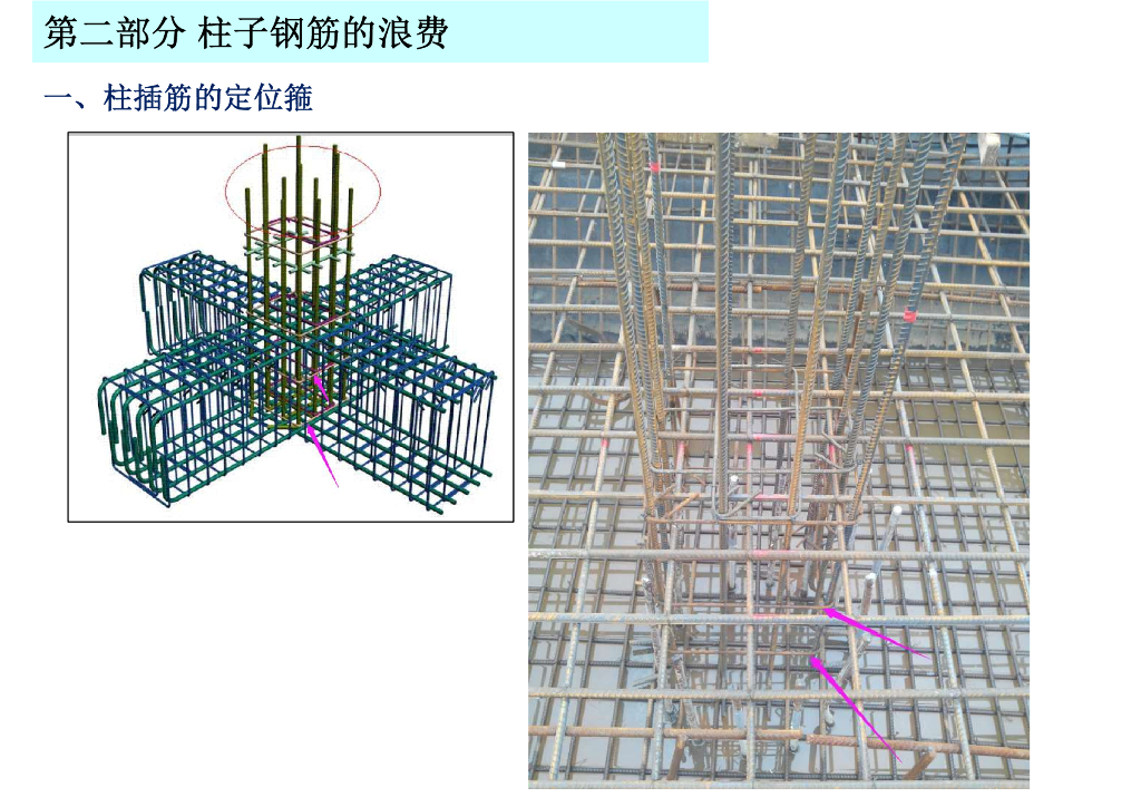 现场钢筋浪费点把控（2022年）_第8页