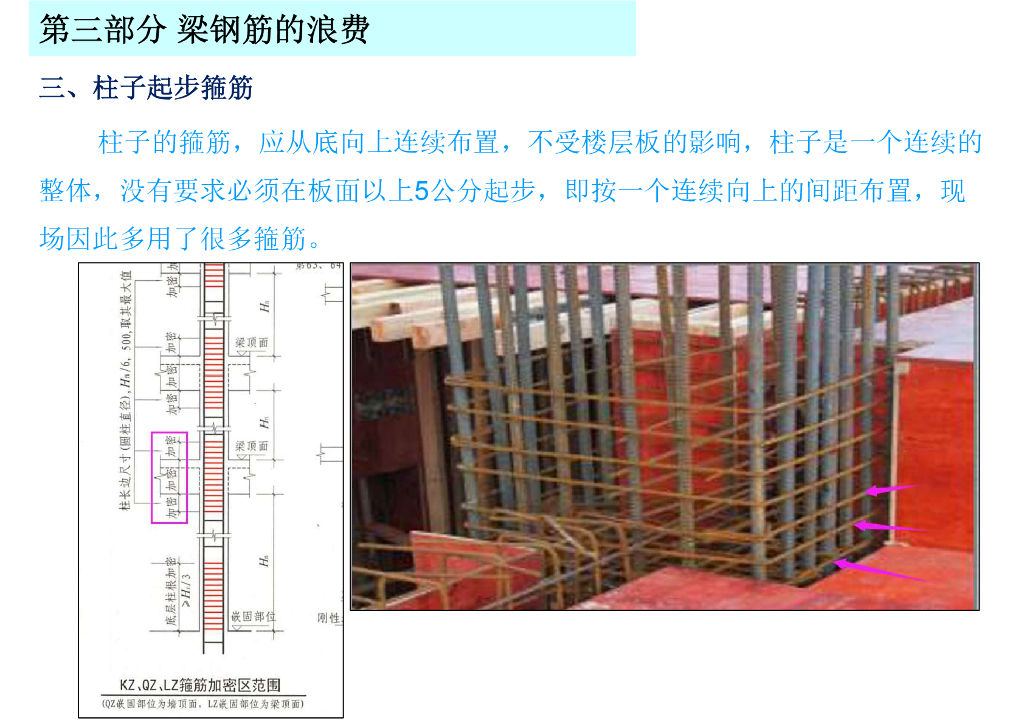 现场钢筋浪费点把控（2022年）_第10页
