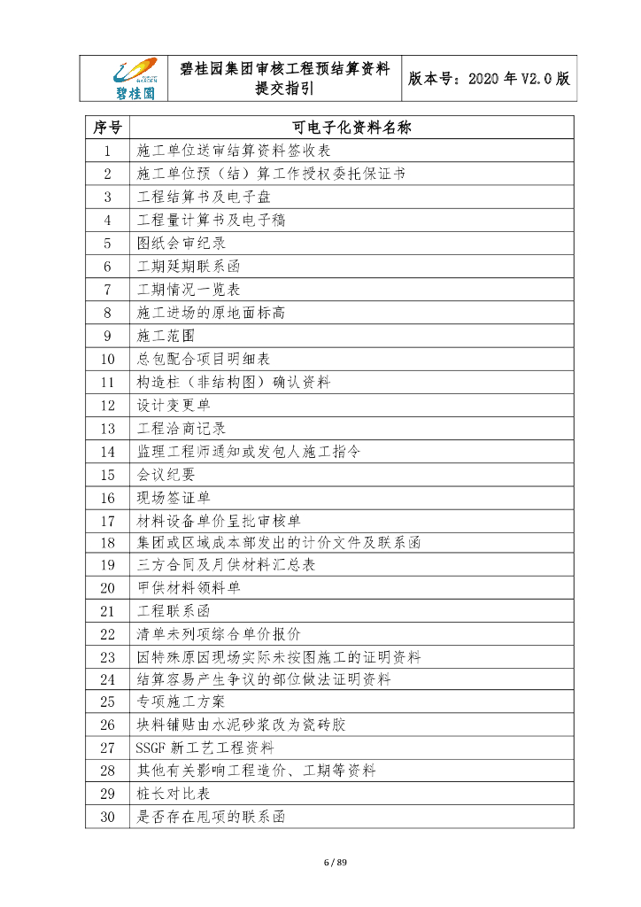 知名地产审核工程预结算资料提交指引（89页）_第6页