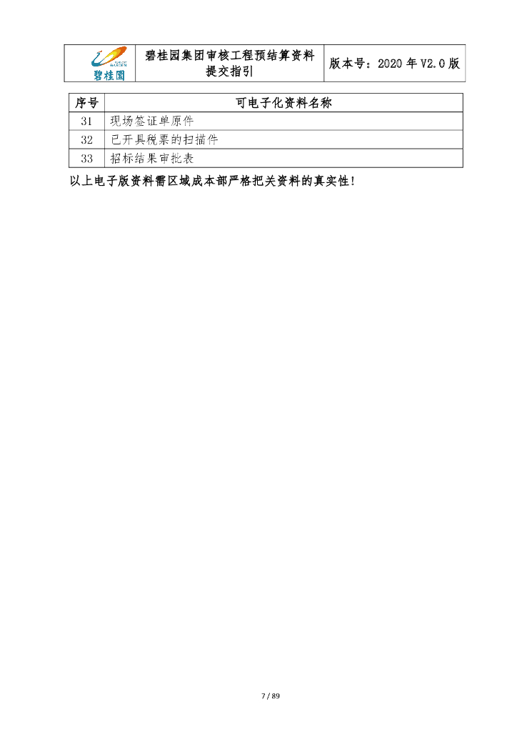 知名地产审核工程预结算资料提交指引（89页）_第7页