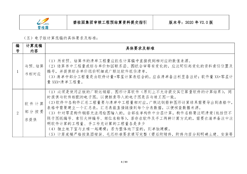 知名地产审核工程预结算资料提交指引（89页）_第8页