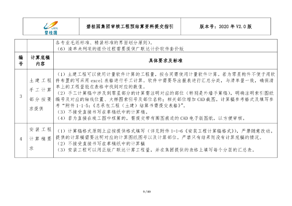 知名地产审核工程预结算资料提交指引（89页）_第9页