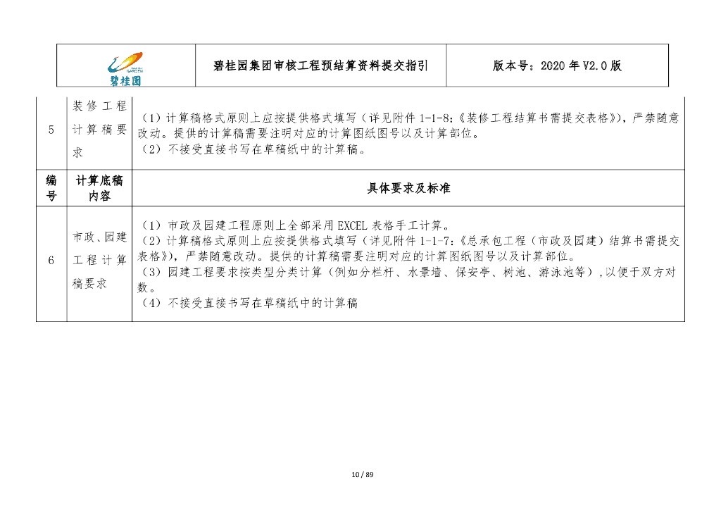 知名地产审核工程预结算资料提交指引（89页）_第10页