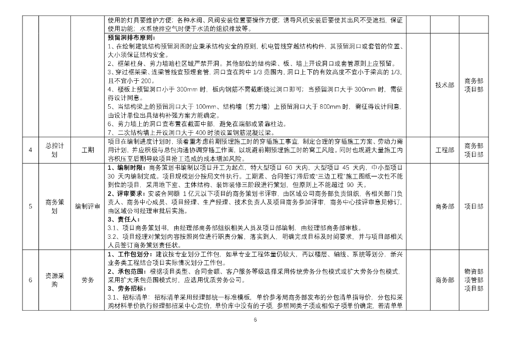 安装工程项目成本管控字典（233页）_第6页