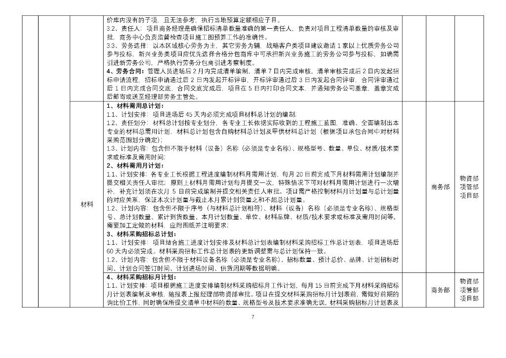 安装工程项目成本管控字典（233页）_第7页