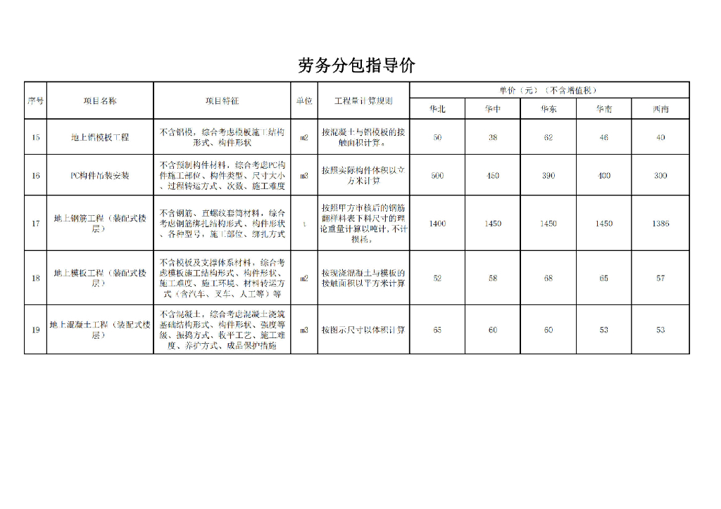 中建劳务分包价格指导手册（2023年，130页）_第9页