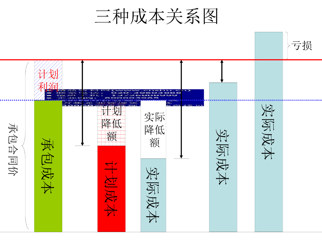装饰工程项目成本管理培训PPT_第9页