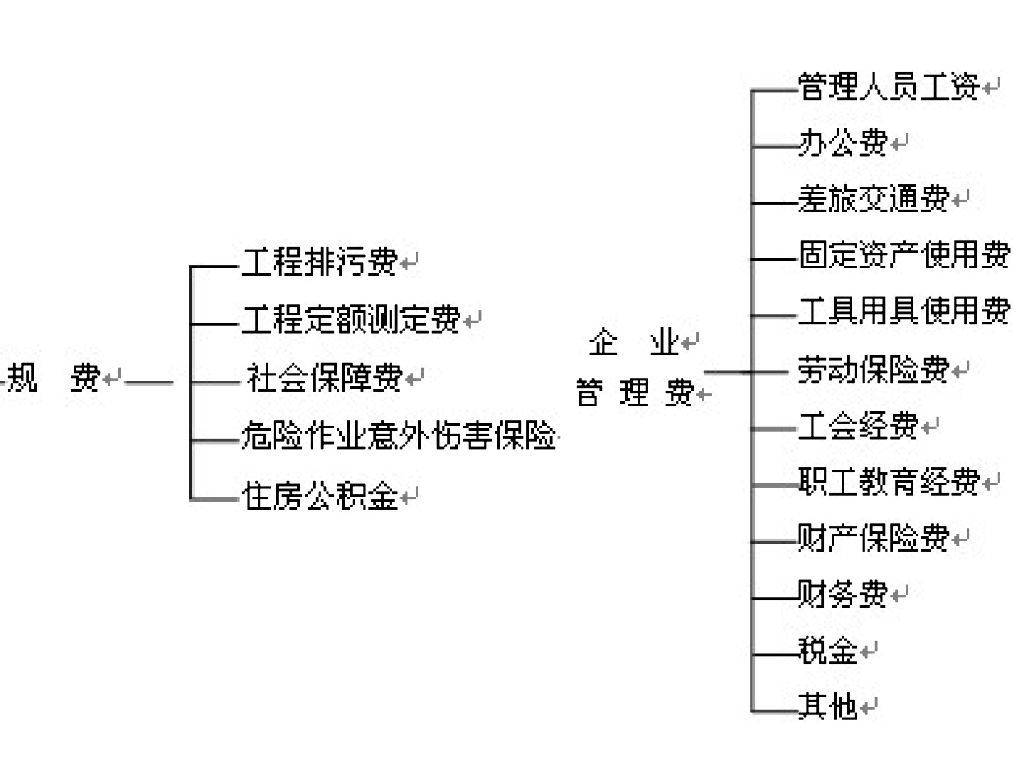 工程项目的成本管理知识点讲解_第10页