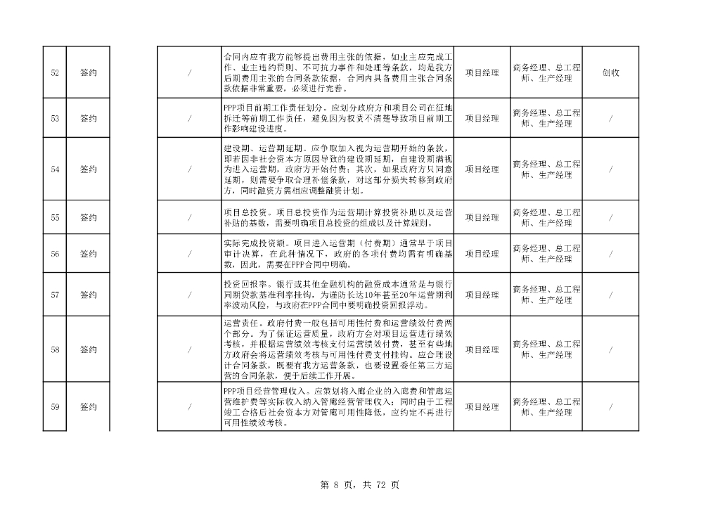 项目层级商务策划编制要点参考（72页）_第8页