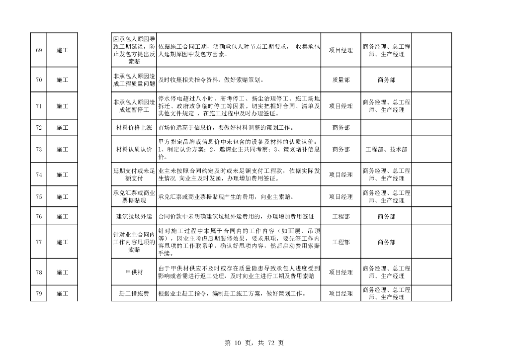 项目层级商务策划编制要点参考（72页）_第10页
